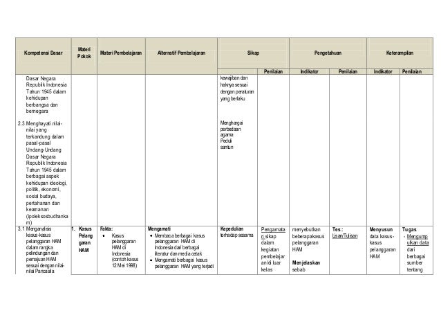 RPP PKN Kurikulum 2013 kelas x
