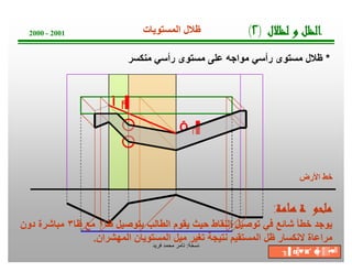 ‫ﺔ‬‫ﺧ‬‫ﺳ‬‫ﻧ‬:‫ﻓرﯾد‬ ‫ﻣﺣﻣد‬ ‫ﺗﺎﻣر‬
2000 - 2001 ‫اﻟﻣﺳﺗوﯾﺎت‬ ‫ظﻼل‬
*‫ﻣﻧﻛﺳر‬ ‫رأﺳﻲ‬ ‫ﻣﺳﺗوى‬ ‫ﻋﻠﻰ‬ ‫ﻣواﺟﮫ‬ ‫رأﺳﻲ‬ ‫ﻣﺳﺗوى‬ ‫ظﻼل‬
‫اﻷرض‬ ‫ﺧط‬
╒▐٣
‫ﺔ‬‫ﻣ‬‫ﺎ‬‫ﻫ‬‫ﺔ‬‫ﻮ‬‫ﺤ‬‫ﻠ‬‫ﻣ‬:
‫ﯾ‬‫ظﺎ‬ ‫ﺑﺗوﺻﯾل‬ ‫اﻟطﺎﻟب‬ ‫ﯾﻘوم‬ ‫ﺣﯾث‬ ‫اﻟﻧﻘﺎط‬ ‫ﺗوﺻﯾل‬ ‫ﻓﻲ‬ ‫ﺷﺎﺋﻊ‬ ‫ﺧطﺄ‬ ‫وﺟد‬١‫ظﺎ‬ ‫ﻣﻊ‬٣‫دون‬ ‫ﻣﺑﺎﺷرة‬
‫اﻟﻣﮭﺷران‬ ‫اﻟﻣﺳﺗوﯾﺎن‬ ‫ﻣﯾل‬ ‫ﺗﻐﯾر‬ ‫ﻧﺗﯾﺟﺔ‬ ‫اﻟﻣﺳﺗﻘﯾم‬ ‫ظل‬ ‫ﻻﻧﻛﺳﺎر‬ ‫ﻣراﻋﺎة‬.
╒▐١
‫ل‬‫ﻼ‬‫ﻈ‬‫ﻟ‬‫و‬‫ﻞ‬‫ﻈ‬‫ﻟ‬‫ا‬)٢(
╖▐′ ◘╠♥◙′ ☻╠♂║▒▪♥╝
 