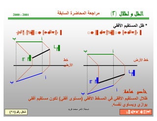 ‫ﺔ‬‫ﺧ‬‫ﺳ‬‫ﻧ‬:‫ﻓرﯾد‬ ‫ﻣﺣﻣد‬ ‫ﺗﺎﻣر‬
‫ﺧط‬
‫اﻷرض‬
2000 - 2001
*‫اﻷﻓﻘﻲ‬ ‫اﻟﻣﺳﺗﻘﯾم‬ ‫ظل‬
‫أ‬
‫ب‬
‫أ‬‫ب‬
‫رﻗم‬ ‫ﺷﻛل‬)٢٨(
‫اﻷرض‬ ‫ﺧط‬
‫أ‬
‫ب‬
‫أ‬‫ب‬
□☻○◦║▌☻╩♥♂║℅♠▓□☻○◦║♣▪☻╘╩♥♂║›▐╖ŉ╝║′ ♂║℅♠▓□☻○◦║♣▪☻╘╩♥♂║›▐
└╒▐
╓ ╒▐
└╒▐
╓ ╒▐
‫ﺔ‬‫ﻣ‬‫ﺎ‬‫ﻫ‬‫ﻴ‬‫ﺻ‬‫ﺎ‬‫ﺧ‬:
‫اﻷﻓﻘﻲ‬ ‫اﻟﻣﺳﻘط‬ ‫ﻓﻲ‬ ‫اﻷﻓﻘﻲ‬ ‫اﻟﻣﺳﺗﻘﯾم‬ ‫ظﻼل‬)‫أﻓﻘﻲ‬ ‫ﻣﺳﺗوى‬(‫أﻓﻘﻲ‬ ‫ﻣﺳﺗﻘﯾم‬ ‫ﺗﻛون‬
‫ﻧﻔﺳﮫ‬ ‫وﯾﺳﺎوي‬ ‫ﯾوازي‬.
‫ل‬‫ﻼ‬‫ﻈ‬‫ﻟ‬‫و‬‫ﻞ‬‫ﻈ‬‫ﻟ‬‫ا‬)٢(‫اﻟﺳﺎﺑﻘﺔ‬ ‫اﻟﻣﺣﺎﺿرة‬ ‫ﻣراﺟﻌﺔ‬
╖▐′ ◘╠♥◙′ ☻╠♂║▒▪♥╝
 