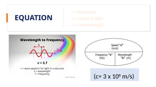 EQUATION
• f = frequency
• c = speed of light
• λ = wavelength
(c= 3 x 108
m/s)
 