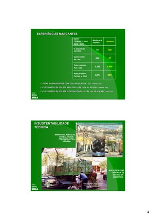 EXPERIÊNCIAS MARCANTES
                                          Dados
                                                              Média de 4
                                          CEMPRE – 2006                      Londrina
                                                              capitais
                                          SNIS - 2005

                                          % população
                                          atendida
                                                                 70             100


                                          Custo coleta
                                                                 450                37
                                          R$ / ton


                                          Total coletado
                                                                1.365          2.600
                                          Ton / mês


                                          Relação entre
                                                                3,0%
                                                                 ,              25%
                                          Col Sel x RSD


       1. TOTAL DOS MUNICÍPIOS COM COLETA SELETIVA – 327 (CEMPRE, 2006)

       2. CUSTO MÉDIO DA COLETA SELETIVA – US$ 151/t ou R$ 325/t   (CEMPRE, 2006)


       3. CUSTO MÉDIO DA COLETA CONVENCIONAL – R$ 52 – de R$ 42 a R$ 63 (SNIS, 2005)
DAU
SRHU
MMA




  INSUSTENTABILIDADE
  TÉCNICA

                      IMPROVISO, RISCO AO
                          TRABALHADOR,
                          PREJUÍZO À VIDA
                             URBANA




                                                                                    SOLUÇÕES COM
                                                                                      CARÊNCIA DE
                                                                                       ESTUDO DA
                                                                                       LOGÍSTICA



DAU
SRHU
MMA




                                                                                                    4
 