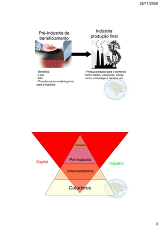 26/11/2009




 Pré-Industria de                              Indústria
 beneficiamento                             produção final




- Beneficia                             - Produz produtos para o comércio
- Lava                                  como: baldes, vassouras, caixas,
- Mói                                   canos, embalagens, tecidos, etc.
- Transforma em matéria-prima
para a indústria




                                Indústria




                         Pré-Indústria
Capital                                                    Trabalho

                       Atravessadores



                         Catadores




                                                                                    3
 