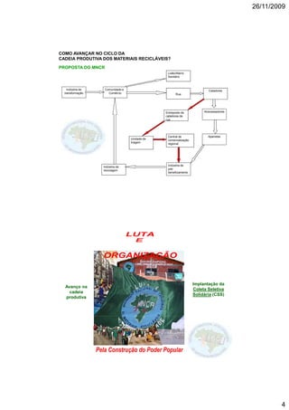26/11/2009




COMO AVANÇAR NO CICLO DA
CADEIA PRODUTIVA DOS MATERIAIS RECICLÁVEIS?

PROPOSTA DO MNCR
                                                 Lixão/Aterro
                                                 Sanitário



    Indústria de    Comunidade e                                           Catadores
  transformação       Comércio                         Rua




                                                Entreposto de           Atravessadores
                                                catadores de
                                                rua




                                                 Ce a
                                                 Central de               Aparistas
                                                                           p
                                   Unidade de    comercialização
                                   triagem       regional




                   Indústria de                  Indústria de
                   reciclagem                    pré-
                                                 beneficiamento




                                                                   Implantação da
  Avanço na
                                                                   Coleta Seletiva
    cadeia
                                                                   Solidária (CSS)
  produtiva




                                                                                                 4
 