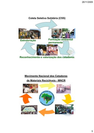 26/11/2009




      Coleta Seletiva Solidária (CSS)




Estruturação          Formação ambiental
                      permanente




Reconhecimento e valorização dos catadores




   Movimento Nacional dos Catadores
     de Materiais Recicláveis - MNCR




                                                     5
 