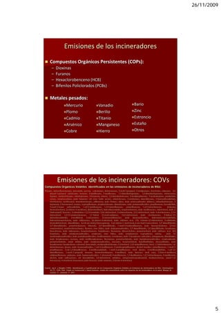 26/11/2009




                       Emisiones de los incineradores

      Compuestos Orgánicos Persistentes (COPs):
        –    Dioxinas
        –    Furanos
        –    Hexaclorobenceno (HCB)
        –    Bifenilos Policlorados (PCBs)

      Metales pesados:
                         Mercurio                               Vanadio                                   Bario
                         Plomo                                  Berilio                                   Zinc
                         Cadmio                                 Titanio                                   Estroncio 
                         Arsénico                               Manganeso                                 Estaño
                         Cobre                                  Hierro                                    Otros




              Emisiones de los incineradores: COVs
Compuestos Orgánicos Volátiles identificados en las emisiones de incineradores de RSU:
Pentano, triclorofluorometano, acetonitrilo, acetona, yodometano, diclorometano, 2-metil-2-propanol, 2-metilpentano, cloroformo, etilacetato, 2,2-
     dimetil-3-pentanol, ciclohexano, benceno, 2-metilhexano, 3-metilhexano, 1,3-dimetilciclopentano, 1,2-dimetilciclopentano, tricloroeteno,
     heptano, metilciclohexano, etilciclopentano, 2-hexanona, tolueno, 1,2-dimetilciclohexano, 2-metilpropilacetato, 3-metilenheptano, paraldehído,
     octano, tetracloroetileno, ácido butanoico etil ester, butilo acetato, etilciclohexano, 2-metiloctano, dimetildioxano, 2-furnocarboxaldehido,
     clorobenceno, metilhexanol, trimetilciclohexano, etilbenceno, ácido fórmico, xileno, ácido acético,carbonilos alifáticos, etilmetilciclohexano, 2-
     heptanona, 2-butoxietanol, nonano, isopropilbenceno, propilciclohexano, dimetiloctano, ácido pentanocarboxílico, propilbenceno, benzaldehído,
     5-metil-2-furano carboxaldehído, 1-etil-2-metilbenceno, 1,3,5-trimetilbenceno, ,trimetilbenceno, 1,2,5-triclorobenceno,
                                           ,                      ,    , ,                   , ,                 ,    , ,                  ,       dodecano,,
     bromoclorofenol, 2,4-dicloro-6-metilfenol, diclorometilfenol, hidroxibenzonitrilo, tetraclorobenceno, ácido metilbenzoico, triclorofenol, ácido 2-
     (hidroximetil) benzoico, 2-etilnaftaleno-1,2,3,4-tetrahidro 2,4,6-triclorofenol, 4-etilacetofenona, 2,3,5-triclorofenol, ácido 4-clorobenzoico, 2,3,4-
     triclorofenol, 1,2,3,5-tetraclorobenceno, 1,1’-bifenil (2-etenil-naftaleno), 3,4,5-triclorofenol, ácido clorobenzoico, 2-hidroxi-3,5-
     diclorobenzaldehído, 2-metilbifenil, 2-nitroestireno (2-nitroetenilbenceno), ácido decanocarboxílico, hidroximetoxibenzaldehído,
     hidroxicloroacetofenona, ácido etilbenzoico, 2,6-dicloro-4-nitrofenol, ácido sulfónico m.w. 192, 4-bromo-2,5-diclorofenol, 2-etilbifenilo,
     bromodiclorofenol, dimetilftalato, 2,6-di-terc-butil-p-benzoquinona, 3,4,6-tricloro-1-metil-fenol,,2-terc-butil-4-metoxifenol, 2,2’-dimetilbifenilo,
     2,3’-dimetilbifenilo, pentaclorobenceno, bibenzilo, 2,4’-dimetilbifenilo, 1-metil-2-fenilmetilbenceno, ácido benzoicofenilester, 2,3,4,6-
     tetraclorofenol, tetraclorobenzofurano, fluoreno, éster ftálico, ácido dodecanocarboxílico, 3,3’-dimetilbifenilo, 3,4’-dimetilbifenilo, hexadecano,
     benzofenona, ácido tridecanoico, hexaclorobenceno, heptadecano, fluorenona, dibenzotiofeno, pentaclorofenol, ácido sulfónico m.w. 224,
     fenantreno, ácido tetradecanocarboxílico, octadecano, éster ftálico, ácido tetradecanoico isopropilester, cafeína,                           ácido 12-
     metiltetradecacarboxílico, ácido pentadecacarboxílico, metilfenantreno, nonedecano, ácido 9-hexadeceno carboxílico, antraquinona, dibutilftalato,
     ácido hexadecanoico, eicosano, ácido metilhexadecanoico, fluoranteno, pentaclorobifenilo, ácido heptadecanocarboxílico, octadecadienalo,
     pentaclorobifenilo, amida alifática, á id octadecanocarboxílico, d
            l bif il          id    lifá i    ácido       d         b íli       docosano, h  hexaclorobifenil, b ilb ilf l
                                                                                                   l bif il bencilbutilftalato, dii diisooctilftalato, á id
                                                                                                                                             ilf l     ácido
     hexadecanoico hexadecilester, colesterol, benzonitrilo, metilpropilciclohexano, 2-clorofenol, 1,2,4-trimetilbenceno, fenol, 1,3-diclorobenceno, 1,4-
     diclorobenceno, decano, ácido hexanocarboxílico, 1-etil-4-metilbenceno, 2-metilisopropilbenceno, alcohol bencílico, trimetilbenceno, 1-metil-3-
     propilbenceno, 2-etil-1,4-dimetilbenceno, 2-metilbenzaldehido, 1-metil-2-propilbenceno, metil decano, 4-metilbenzaldehído, 1-etil-3,5-
     dimetilbenceno, 1-metil-(1-propenil) benceno, bromoclorobenceno, 4-metilfenol, ácido benzoico metil ester, 2-cloro-6-metilfenol,
     etildimetilbenceno, undecano, ácido heptanocarboxílico, 1-(clorometil)-4-metilbenceno, 1,3-dietilbenceno, 1,2,3-triclorobenceno, 4-metilbencilo,
     alcohol, ácido etilhexanoico, etil benzaldehído, 2,4-diclorofenol, naftaleno, ciclopentasiloxanodecametil, metilacetofenona, etanol-1-(2-
     butoxietoxi), 4-clorofenol, benzotiazol, ácido benzoico, ácido octanoico, 2-bromo-4-clorofenol.


Fuente: Jay K. y Stieglitz (1995). Identificación y Cuantificación de los Compuestos Orgánicos Volátiles en Emisiones de Incineradoras de RSU. Chemosphere
     30 (7): 1249-1260. Citado en Incineración y Salud Humana: estado del conocimiento sobre los impactos de los incineradores en la salud. Allsopp, M.,
     Costner, P., Johnston, P. 2001.




                                                                                                                                                                        5
 