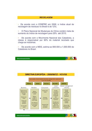 26/11/2009




                         RECICLAGEM


 •  De acordo com o CEMPRE em 2008, o índice atual de
 reciclagem de resíduos no Brasil é de 12%;

 • O Plano Nacional de Mudanças do Clima contém meta de
 aumento do índice de reciclagem para 20% até 2015;

 • De acordo com o Movimento Nacional dos Catadores, a
 classe é responsável por 90% do material reciclado que
 chega as indústrias.

 • De acordo com o MDS, estima-se 800.000 a 1.000.000 de
 Catadores no Brasil.



www.mma.gov.br/srhu




            DIRETIVA EUROPÉIA – 2008/98/CE - NOV/08




www.mma.gov.br/srhu                                   8




                                                                   4
 