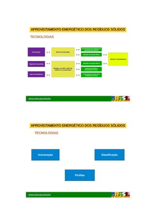 26/11/2009




  APROVEITAMENTO ENERGÉTICO DOS RESÍDUOS SÓLIDOS

 TECNOLOGIAS


                                                          Fornecimento para sistemas de
                                                                       p
                                                     »»       aquecimento industrial
   Incineração        »»     Gás de Combustão

                                                     »»    Geração de energia elétrica     »»
                                                                                                Usinas Termoelétricas


Digestão Anaeróbia    »»                             »»    Geração de energia elétrica     »»
                           Biogás com 50% a 60% de               Queima controlada e
                            metano na composição     »»         fornecimento de calor


 Aterros Sanitários                                        Fornecimento de Gás como
                      »»                             »»       Combustível veicular




www.mma.gov.br/srhu




  APROVEITAMENTO ENERGÉTICO DOS RESÍDUOS SÓLIDOS

       TECNOLOGIAS




            Incineração                                                                   Gaseificação




                                                     Pirólise




www.mma.gov.br/srhu                                                                                         10




                                                                                                                                5
 