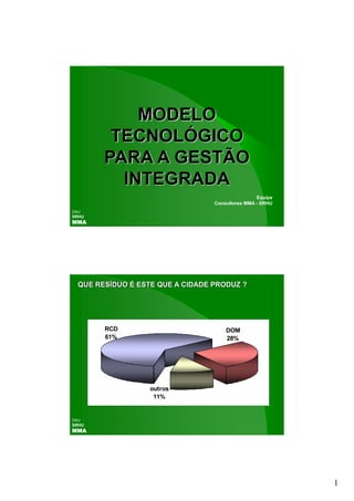 MODELO
         TECNOLÓGICO
        PARA A GESTÃO
          INTEGRADA
                                                  Equipe
                                  Consultores MMA - SRHU
DAU
SRHU
MMA




  QUE RESÍDUO É ESTE QUE A CIDADE PRODUZ ?




        RCD                           DOM
                                       O
        61%                           28%




                   outros
                    11%


DAU
SRHU
MMA




                                                           1
 