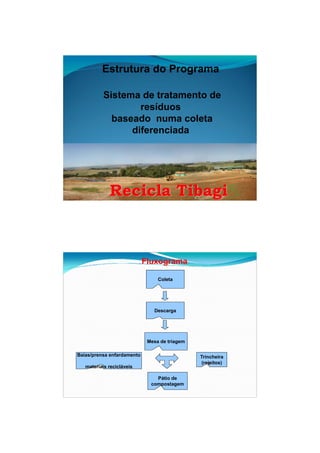 26/11/2009




          Estrutura do Programa

           Sistema de tratamento de
                   resíduos
                      íd
             baseado numa coleta
                 diferenciada




             Recicla Tibagi



                            Fluxograma

                                 Coleta




                               Descarga




                             Mesa de triagem

Baias/prensa enfardamento                      Trincheira
                                               (rejeitos)
   materiais recicláveis

                                Pátio de
                              compostagem




                                                                    7
 