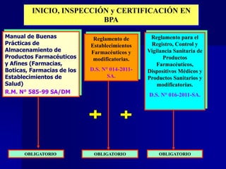 OBLIGATORIO
INICIO, INSPECCIÓN y CERTIFICACIÓN EN
BPA
OBLIGATORIO
Manual de Buenas
Prácticas de
Almacenamiento de
Productos Farmacéuticos
y Afines (Farmacias,
Boticas, Farmacias de los
Establecimientos de
Salud)
R.M. N° 585-99 SA/DM
Reglamento de
Establecimientos
Farmacéuticos y
modificatorias.
D.S. N° 014-2011-
SA.
Reglamento para el
Registro, Control y
Vigilancia Sanitaria de
Productos
Farmacéuticos,
Dispositivos Médicos y
Productos Sanitarios y
modificatorias.
D.S. N° 016-2011-SA.
OBLIGATORIO
 