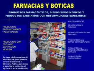 PRODUCTOS FARMACÉUTICOS, DISPOSITIVOS MEDICOS Y
PRODUCTOS SANITARIOS CON OBSERVACIONES SANITARIAS:
PRODUCTOS SIN REGISTRO
SANITARIO
Se eleva a la Procuradora del
Ministerio de Salud para ser
elevado la denuncia al
Ministerio Público por daño a
la salud de la población, al
agotarse la vía administrativa
PRODUCTOS MAL
FRACCIONADOS
PRODUCTOS CON
ROTULADO ADULTERADO
BORRADO
PRODUCTOS EN MAL
ESTADO DE CONSERVACIÓN
DE INSTITUCIONES
PÚBLICAS
MUESTRAS MEDICAS
PRODUCTOS
PRESUNTAMENTE
FALSIFICADOS
PRODUCTOS CON
FECHA DE
EXPIRACIÓN
VENCIDA
 