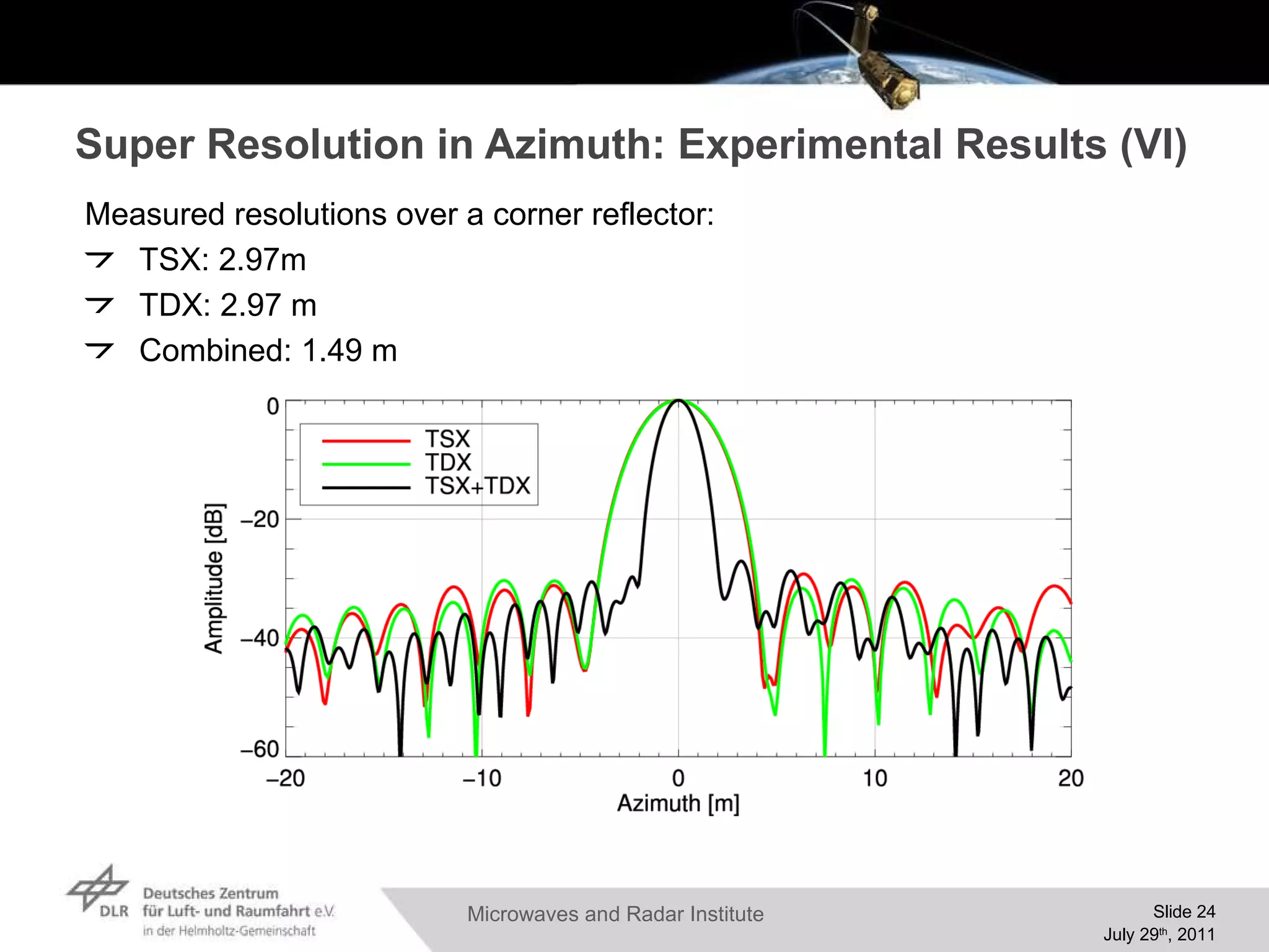 Super Resolution in Azimuth: Experimental Results (VI) Measured resolutions over a corner reflector: TSX: 2.97m TDX: 2.97 m Combined: 1.49 m 