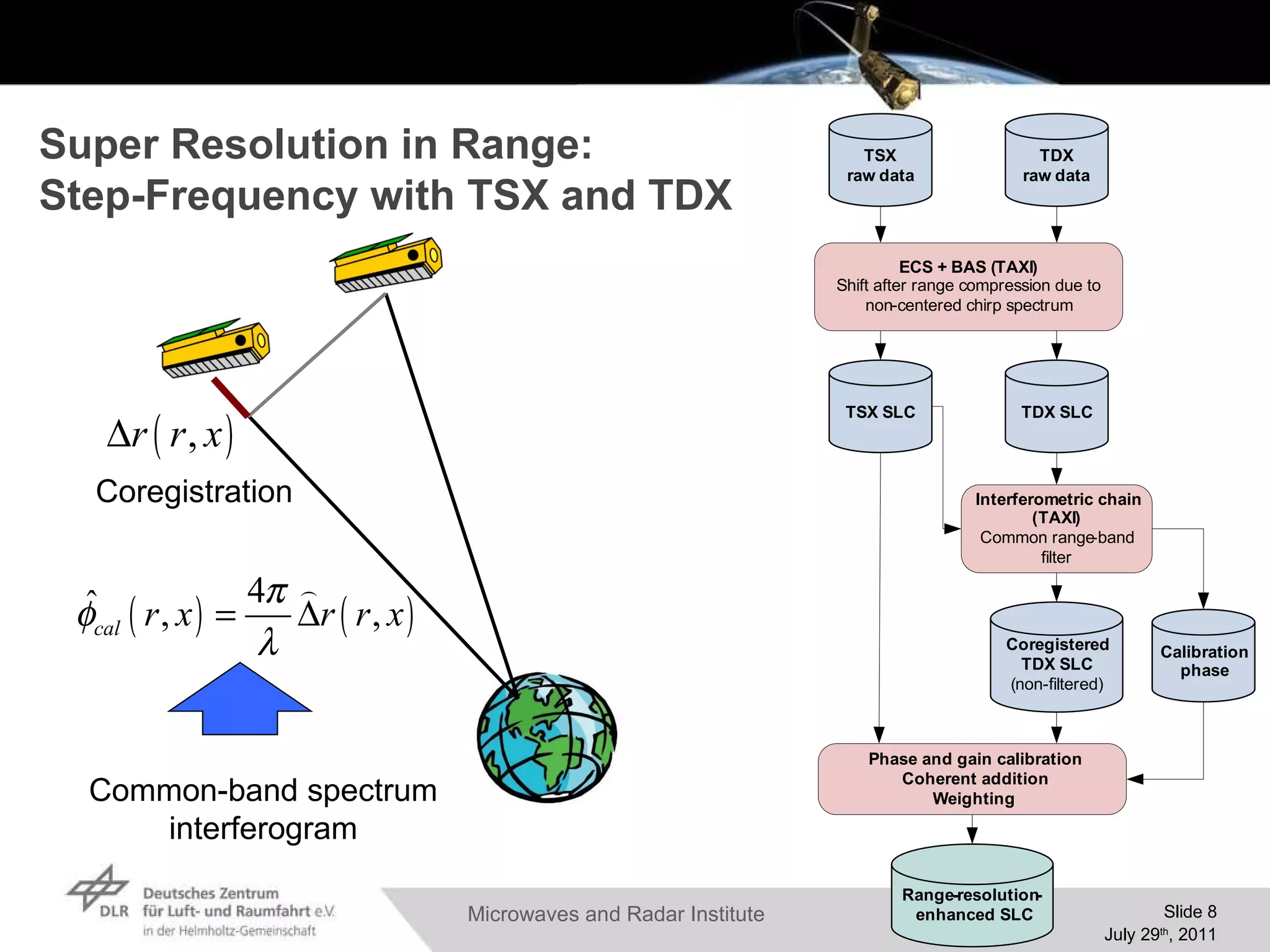 Super Resolution in Range:  Step-Frequency with TSX and TDX Coregistration Common-band spectrum interferogram 