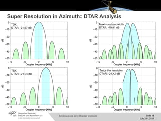 Super Resolution in Azimuth: DTAR Analysis TDX DTAR: -21.67 dB TSX DTAR: -21.04 dB Maximum bandwidth DTAR: -19.91 dB Twice the resolution DTAR: -21.42 dB 