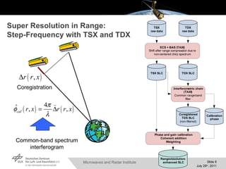 Super Resolution in Range:  Step-Frequency with TSX and TDX Coregistration Common-band spectrum interferogram 