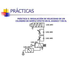PRÁCTICAS PRÁCTICA 5: REGULACIÓN DE VELOCIDAD DE UN CILINDRO DE SIMPLE EFECTO EN EL AVANCE Y EN EL RETROCESO. 