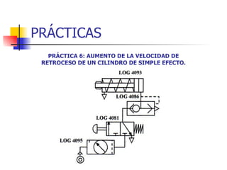 PRÁCTICAS PRÁCTICA 6: AUMENTO DE LA VELOCIDAD DE RETROCESO DE UN CILINDRO DE SIMPLE EFECTO. 