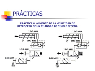 PRÁCTICAS PRÁCTICA 6: AUMENTO DE LA VELOCIDAD DE RETROCESO DE UN CILINDRO DE SIMPLE EFECTO. 