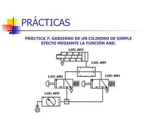 PRÁCTICAS PRÁCTICA 7: GOBIERNO DE UN CILINDRO DE SIMPLE EFECTO MEDIANTE LA FUNCIÓN AND. 