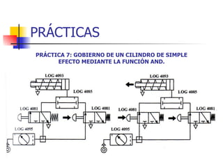 PRÁCTICAS PRÁCTICA 7: GOBIERNO DE UN CILINDRO DE SIMPLE EFECTO MEDIANTE LA FUNCIÓN AND. 