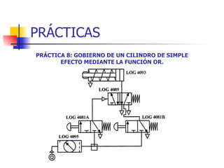 PRÁCTICAS PRÁCTICA 8: GOBIERNO DE UN CILINDRO DE SIMPLE EFECTO MEDIANTE LA FUNCIÓN OR. 