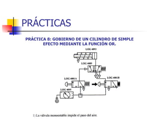 PRÁCTICAS PRÁCTICA 8: GOBIERNO DE UN CILINDRO DE SIMPLE EFECTO MEDIANTE LA FUNCIÓN OR. 