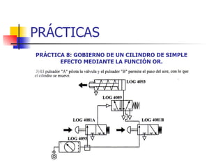 PRÁCTICAS PRÁCTICA 8: GOBIERNO DE UN CILINDRO DE SIMPLE EFECTO MEDIANTE LA FUNCIÓN OR. 