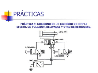 PRÁCTICAS PRÁCTICA 9: GOBIERNO DE UN CILINDRO DE SIMPLE EFECTO. UN PULSADOR DE AVANCE Y OTRO DE RETROCESO. 