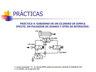 PRÁCTICAS PRÁCTICA 9: GOBIERNO DE UN CILINDRO DE SIMPLE EFECTO. UN PULSADOR DE AVANCE Y OTRO DE RETROCESO. 