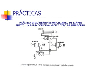 PRÁCTICAS PRÁCTICA 9: GOBIERNO DE UN CILINDRO DE SIMPLE EFECTO. UN PULSADOR DE AVANCE Y OTRO DE RETROCESO. 