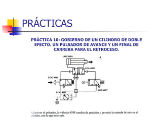 PRÁCTICAS PRÁCTICA 10: GOBIERNO DE UN CILINDRO DE DOBLE EFECTO. UN PULSADOR DE AVANCE Y UN FINAL DE CARRERA PARA EL RETROCESO. 