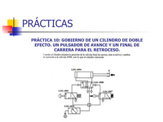 PRÁCTICAS PRÁCTICA 10: GOBIERNO DE UN CILINDRO DE DOBLE EFECTO. UN PULSADOR DE AVANCE Y UN FINAL DE CARRERA PARA EL RETROCESO. 