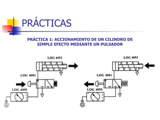 PRÁCTICAS PRÁCTICA 1: ACCIONAMIENTO DE UN CILINDRO DE SIMPLE EFECTO MEDIANTE UN PULSADOR 