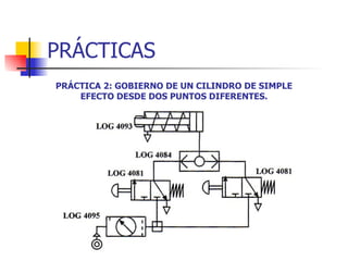 PRÁCTICAS PRÁCTICA 2: GOBIERNO DE UN CILINDRO DE SIMPLE EFECTO DESDE DOS PUNTOS DIFERENTES. 