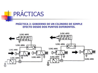 PRÁCTICAS PRÁCTICA 2: GOBIERNO DE UN CILINDRO DE SIMPLE EFECTO DESDE DOS PUNTOS DIFERENTES. 