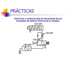 PRÁCTICAS PRÁCTICA 3: REGULACIÓN DE VELOCIDAD DE UN CILINDRO DE SIMPLE EFECTO EN EL AVANCE. 