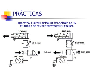 PRÁCTICAS PRÁCTICA 3: REGULACIÓN DE VELOCIDAD DE UN CILINDRO DE SIMPLE EFECTO EN EL AVANCE. 