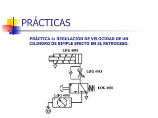 PRÁCTICAS PRÁCTICA 4: REGULACIÓN DE VELOCIDAD DE UN CILINDRO DE SIMPLE EFECTO EN EL RETROCESO. 