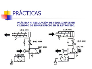 PRÁCTICAS PRÁCTICA 4: REGULACIÓN DE VELOCIDAD DE UN CILINDRO DE SIMPLE EFECTO EN EL RETROCESO. 