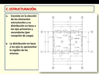 A. Consiste en la elección
de los elementos
estructurales y su
distribución en base a
los ejes primarios y
secundarios (por
recepción de carga).
B. La distribución en base
a los ejes es aprovechar
la regidez de las
mismas.
C. ESTRUCTURACIÓN.
 