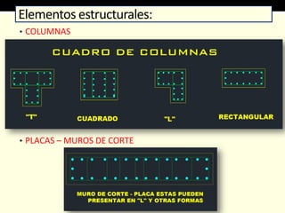 • COLUMNAS
• PLACAS – MUROS DE CORTE
Elementos estructurales:
 