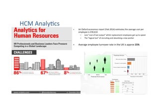  	
  	
  www.oraly)cs.com 	
  t	
  :	
  @brendan)erney 	
  e	
  :	
  brendan.)erney@oraly)cs.com	
   	
   	
   	
  	
  
HCM	
  Analy)cs	
  
§  An	
  Oxford	
  economics	
  report	
  (Feb	
  2014)	
  es)mates	
  the	
  average	
  cost	
  per	
  
employee	
  is	
  £30,614:	
  
–  Lost	
  “cost	
  of	
  lost	
  output”	
  whilst	
  replacement	
  employees	
  get	
  up	
  to	
  speed	
  
–  The	
  “logical	
  lost”	
  of	
  recrui)ng	
  and	
  absorbing	
  a	
  new	
  worker	
  
§  Average	
  employee	
  turnover	
  rate	
  in	
  the	
  UK	
  is	
  approx	
  15%	
  
 