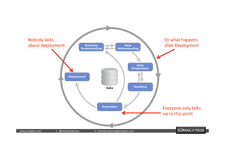  	
  	
  www.oraly)cs.com 	
  t	
  :	
  @brendan)erney 	
  e	
  :	
  brendan.)erney@oraly)cs.com	
   	
   	
   	
  	
  
Everyone	
  only	
  talks	
  
up	
  to	
  this	
  point	
  
Nobody	
  talks	
  
about	
  Deployment	
  
Or	
  what	
  happens	
  
aVer	
  Deployment	
  
 