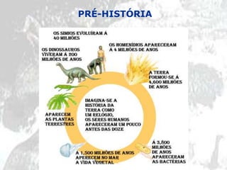 PRÉ-HISTÓRIA
 