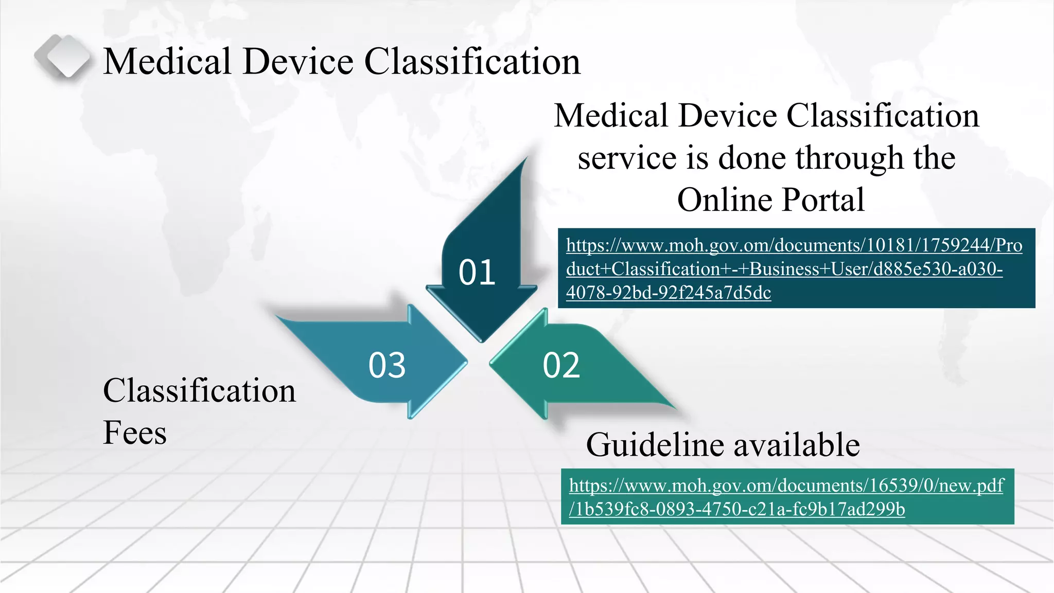 2- Pre Requirements for registration of MD.pdf