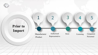 Pre Required 2- Pre Requirements for registration of MD.pdf