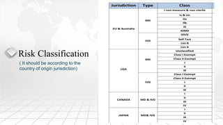 2- Pre Requirements for registration of MD.pdf