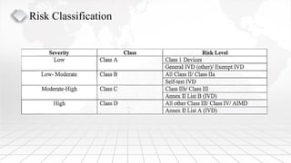 2- Pre Requirements for registration of MD.pdf