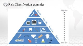 Establishment Risk Classification 2- Pre Requirements for registration of MD.pdf