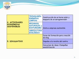PLAN DE ACCIÓN TUTORIAL:EN EL ALMADRABA, SE CUIDA EL AULA.ROF: MEDIDAS CORRECTIVAS FRENTE A INFRACCIONES DE LAS NORMAS DE CONVIVENCIA: 	TRABAJAR EN EL PUNTO LIMPIO (reutilización de papel)103.3. AFECTAR A: